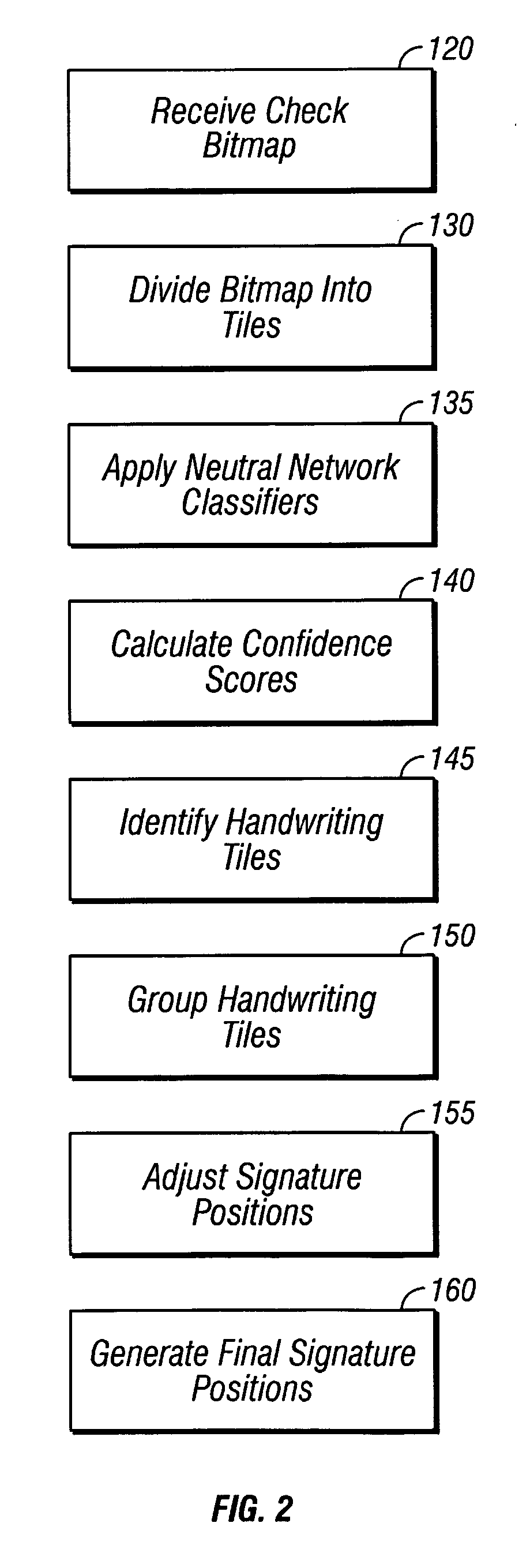 System and method for check fraud detection using signature validation