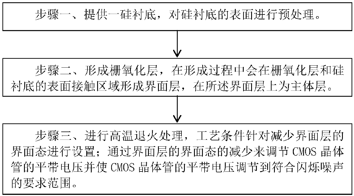 CMOS transistor and manufacturing method thereof