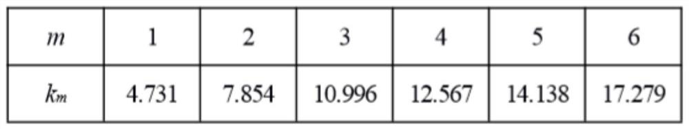 A method for calculating the natural frequency of natural vibration of marine pipelines