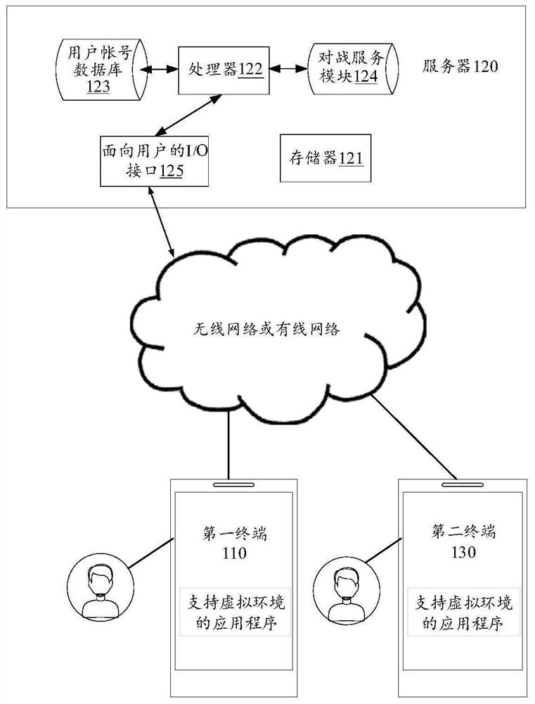 Virtual object attribute setting method and device, terminal and storage medium