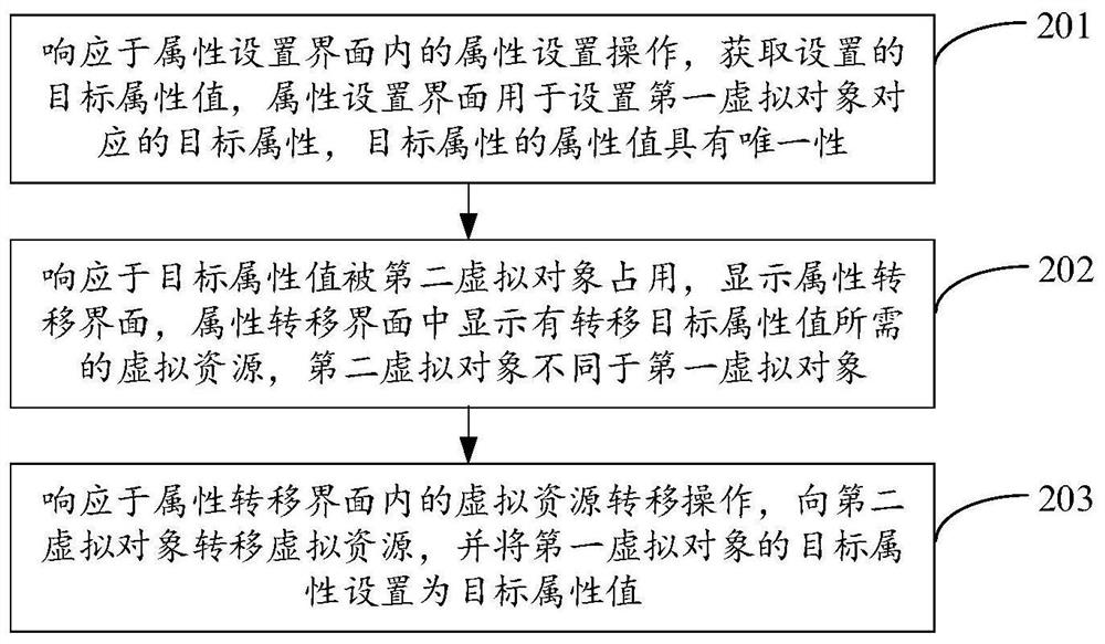 Virtual object attribute setting method and device, terminal and storage medium