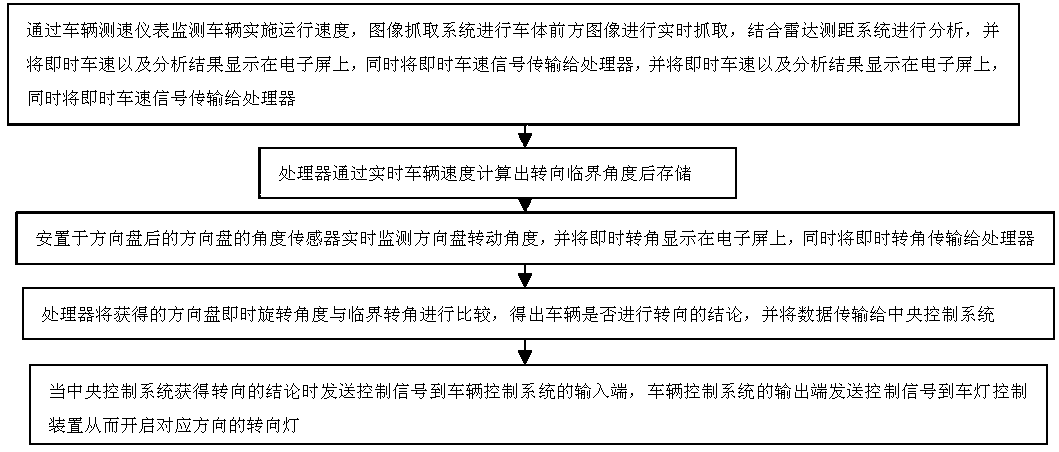 Novel intelligent vehicle lighting system in urban complex traffic environment and control method