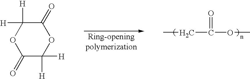 Glycolide production process, and glycolic acid composition