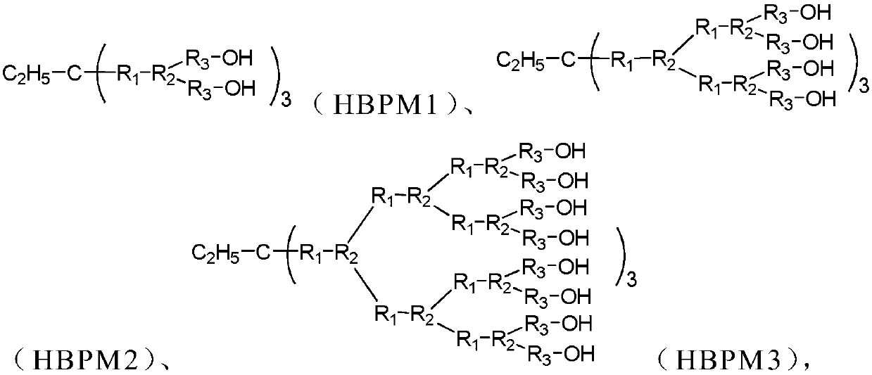 Hyperbranched ionic liquid as well as preparation method and application