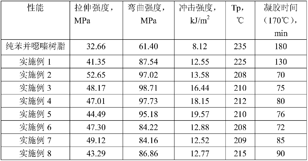 Hyperbranched ionic liquid as well as preparation method and application