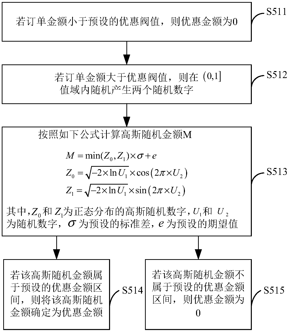 Aggregation payment amount discounting method and device, terminal device and storage medium