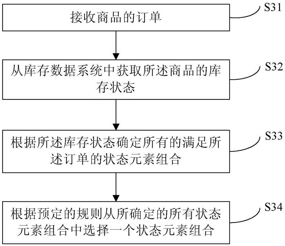 Method and apparatus for reducing inventory fragment rate