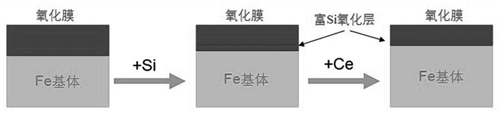 Hot stamping forming steel added with Ce alloy and hot stamping forming technology