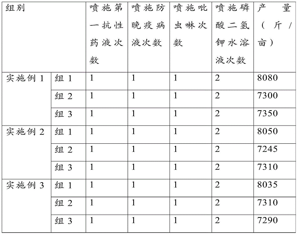 Method for planting potatoes