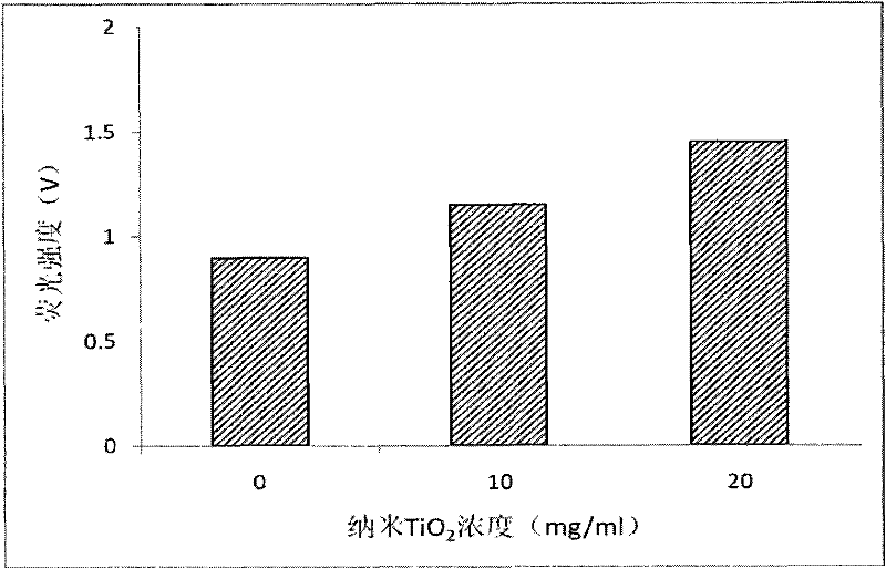 Enhanced oxygen fluorescence sensitive film and preparation method thereof