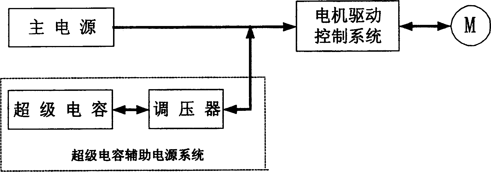 Super capacitance assistant power supply system of electric vehicle