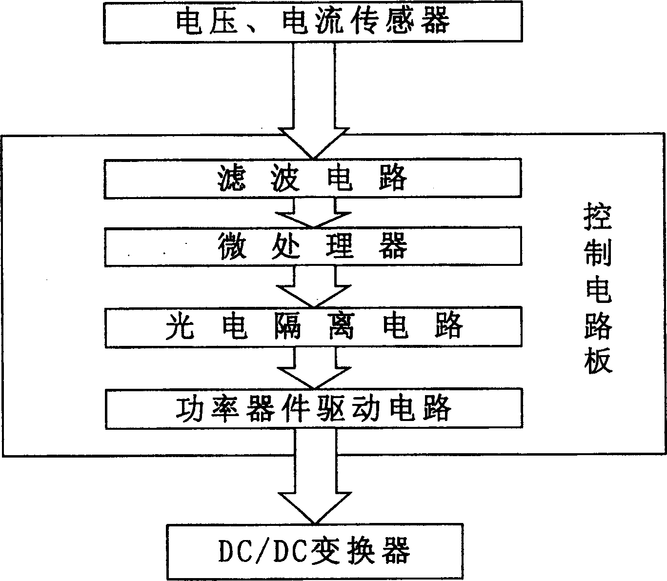 Super capacitance assistant power supply system of electric vehicle