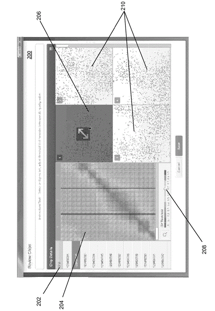 Visualization tools for digital polymerase chain reaction (PCR) data