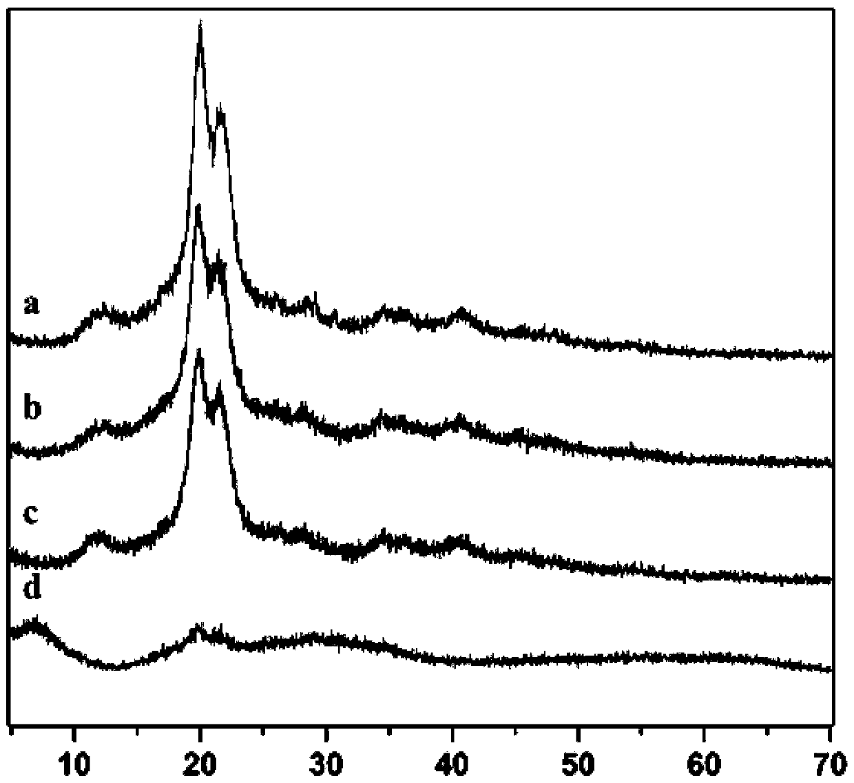 Sulfonated cellulose-based ionic liquid catalysts and preparation method thereof