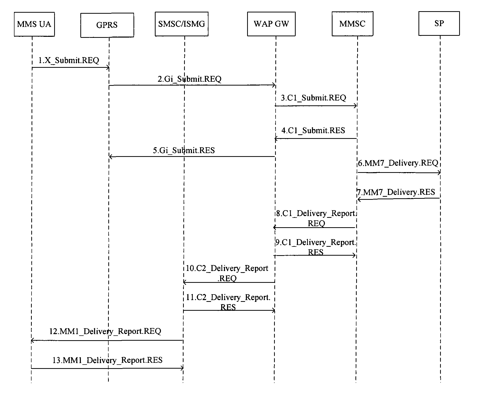 Mobile data service end-to-end quality analysis method and system