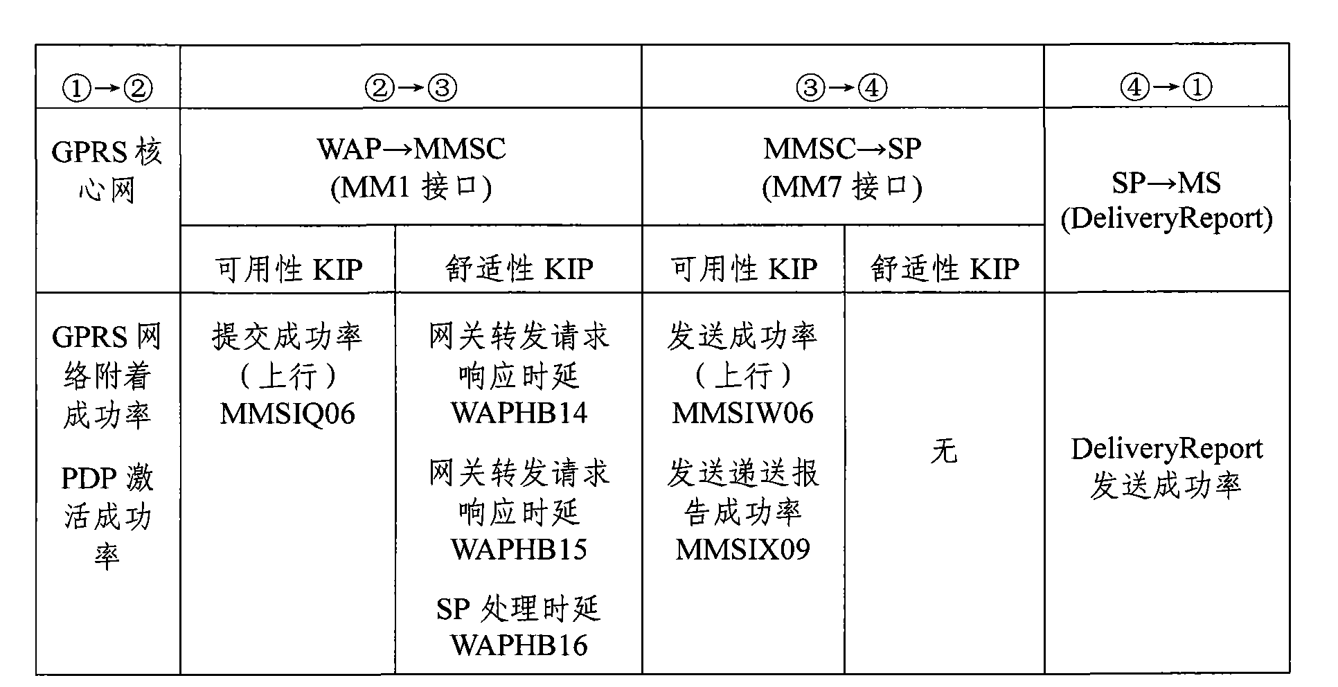 Mobile data service end-to-end quality analysis method and system