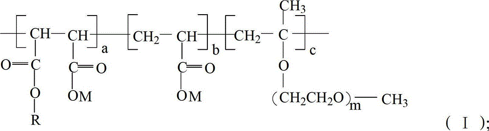 Slushing agent for concrete and preparation method thereof