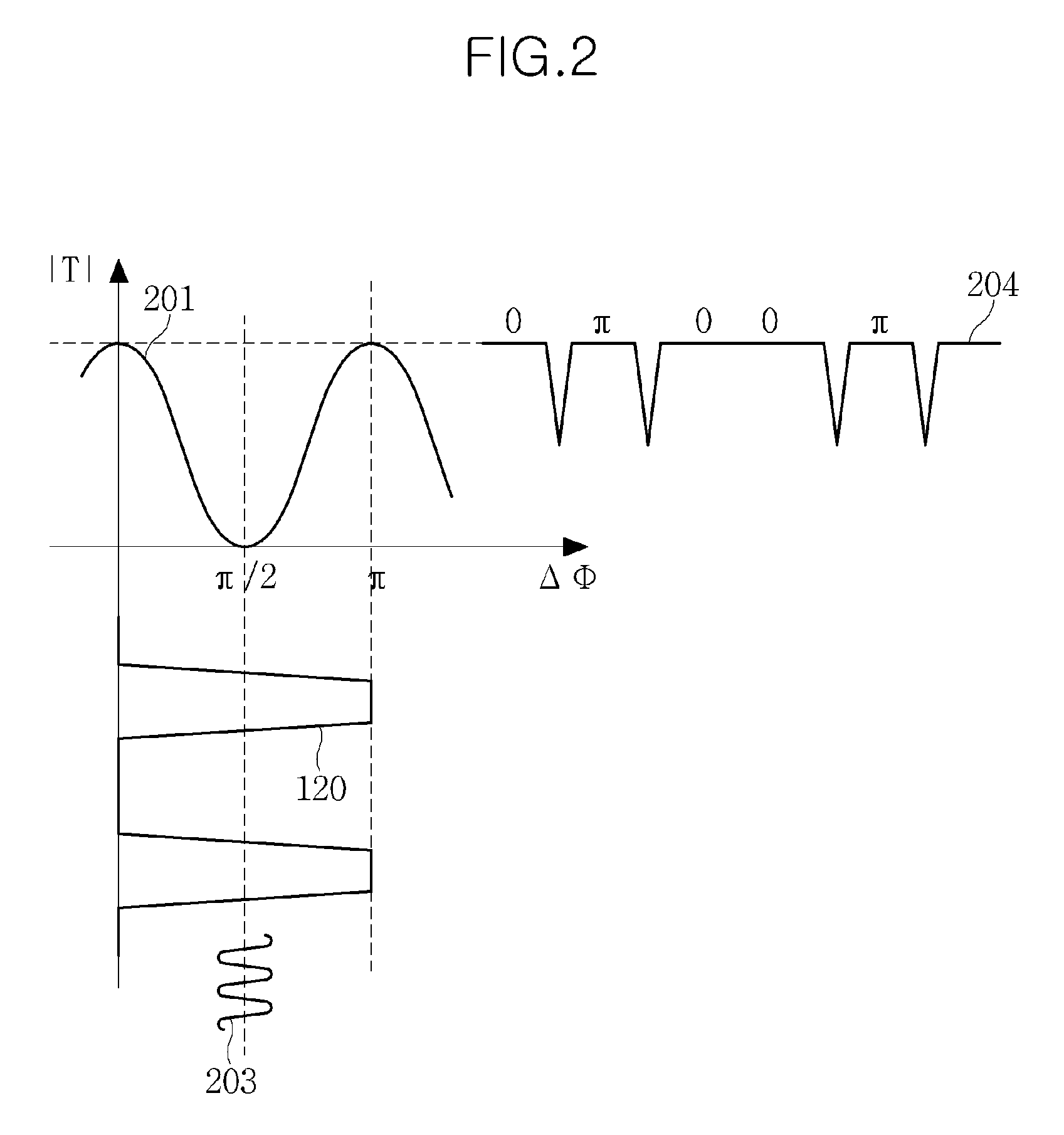 Optical transmission apparatus with stable optical signal output