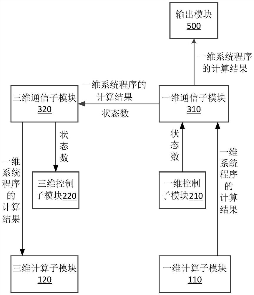 Nuclear reactor computing system