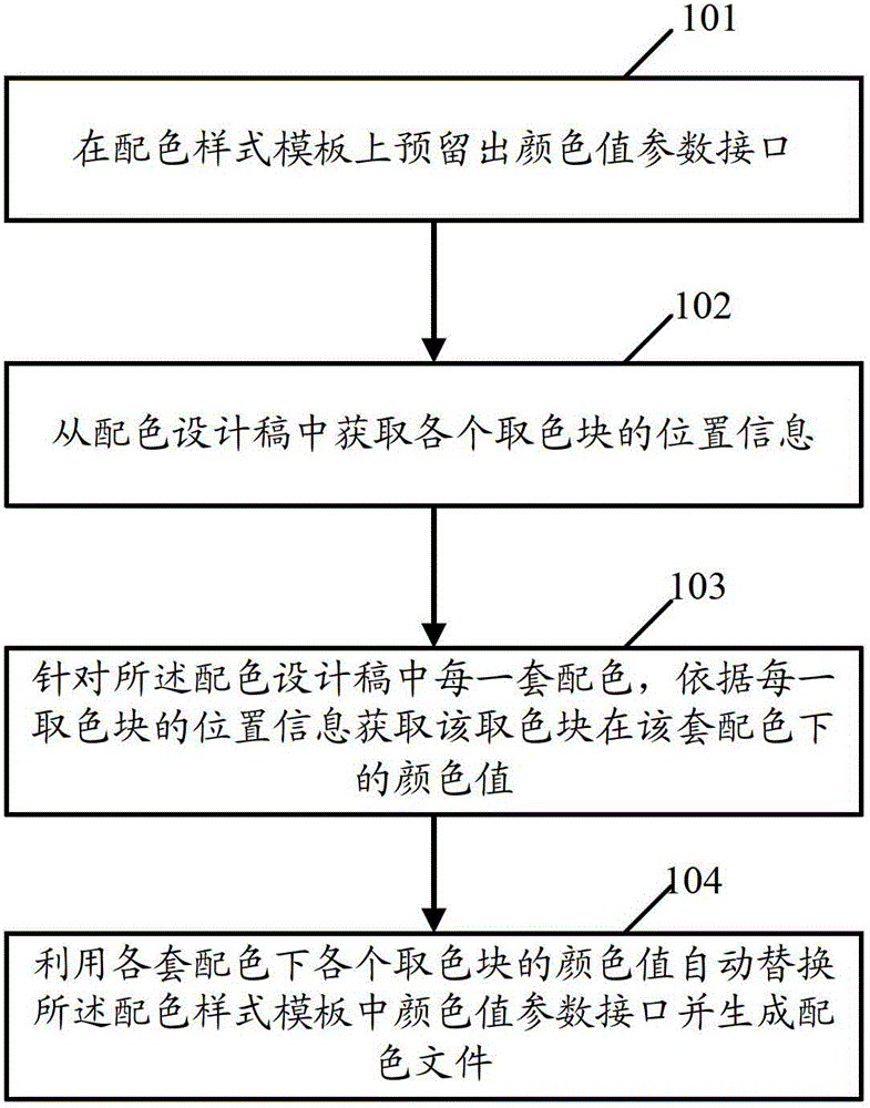 Color matching method and device