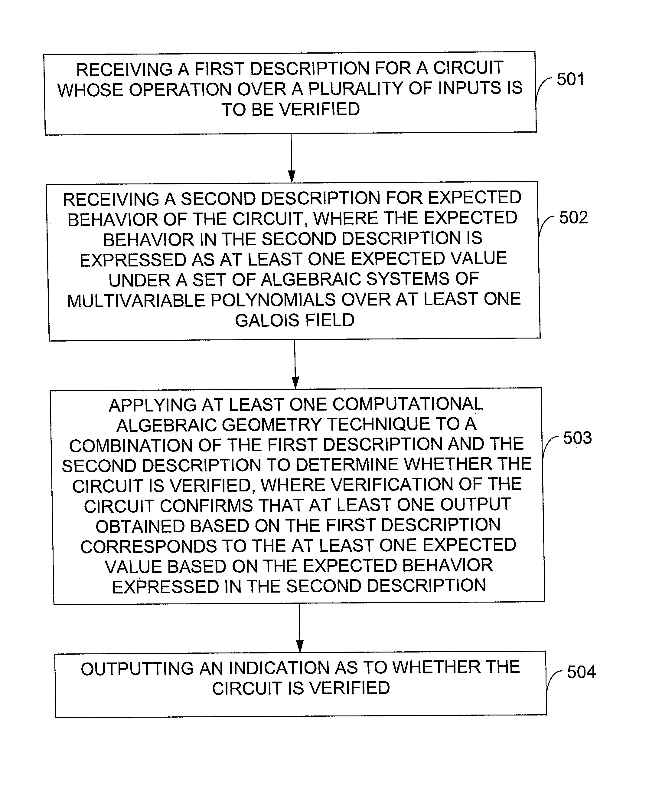 Circuit verification using computational algebraic geometry