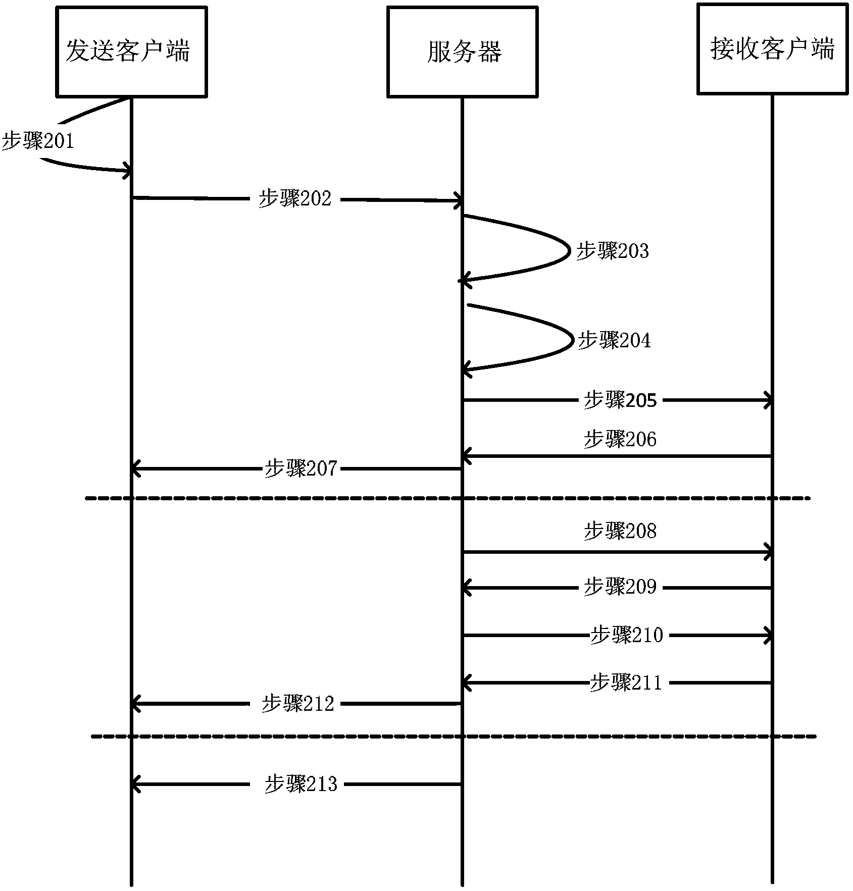 Photo identification-based instant communication method and system, server