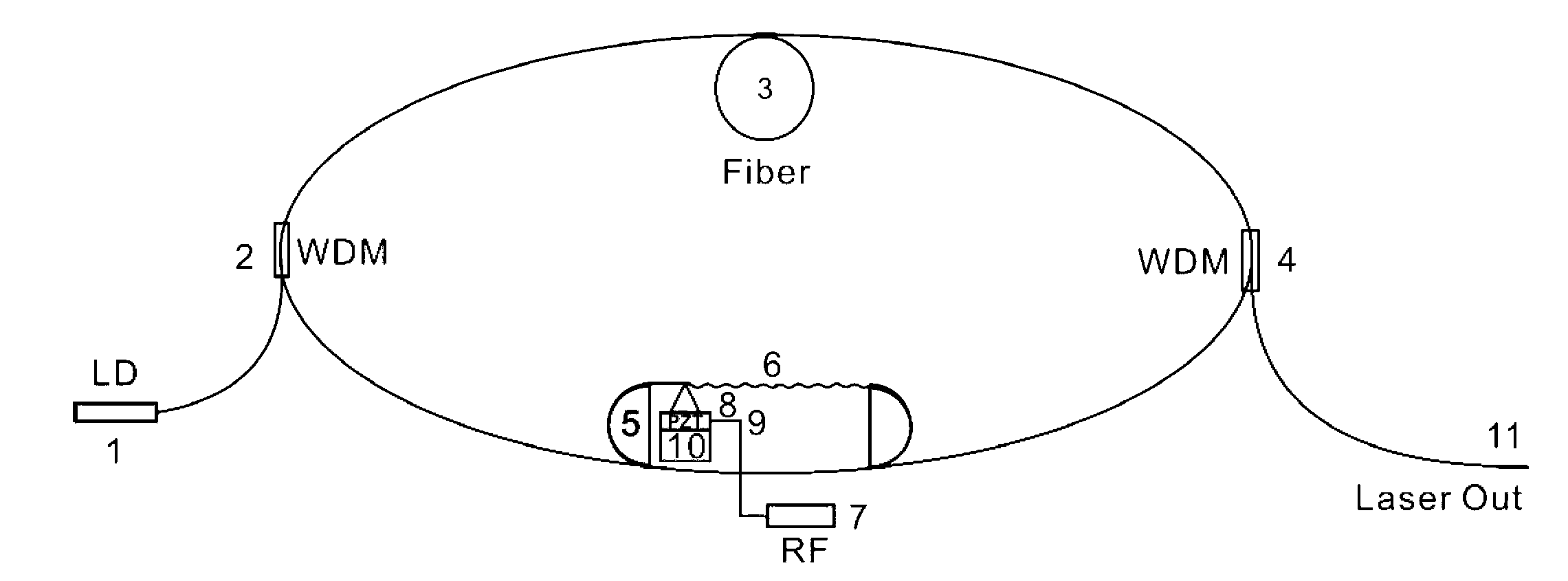 All-fiber annular tunable fiber laser