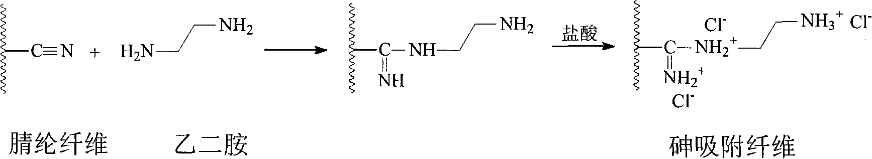 Arsenic adsorbing fiber and synthesizing method thereof