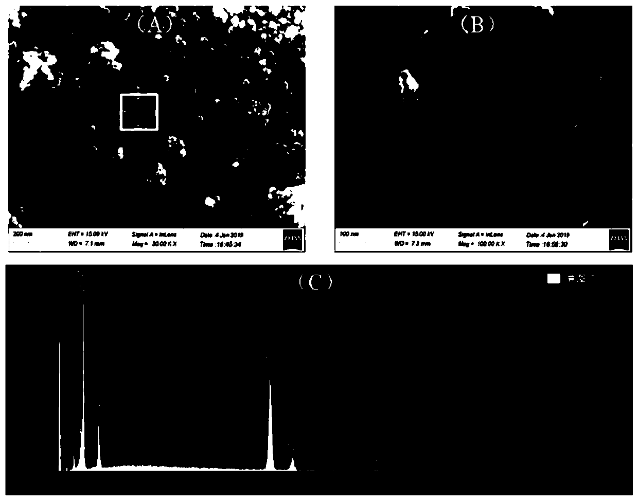 Metal selenium compound negative electrode material for lithium/sodium ion batteries, preparation method and application