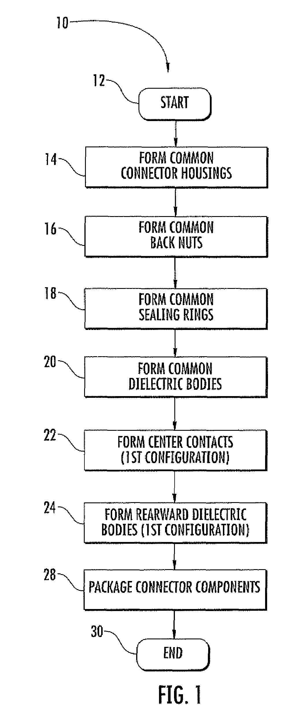 Method for making coaxial cable connector components for multiple configurations and related devices