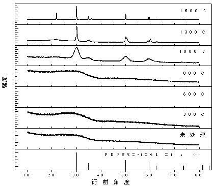 Ultra-low density block-shaped fully stabilized zirconia gel and preparing method thereof