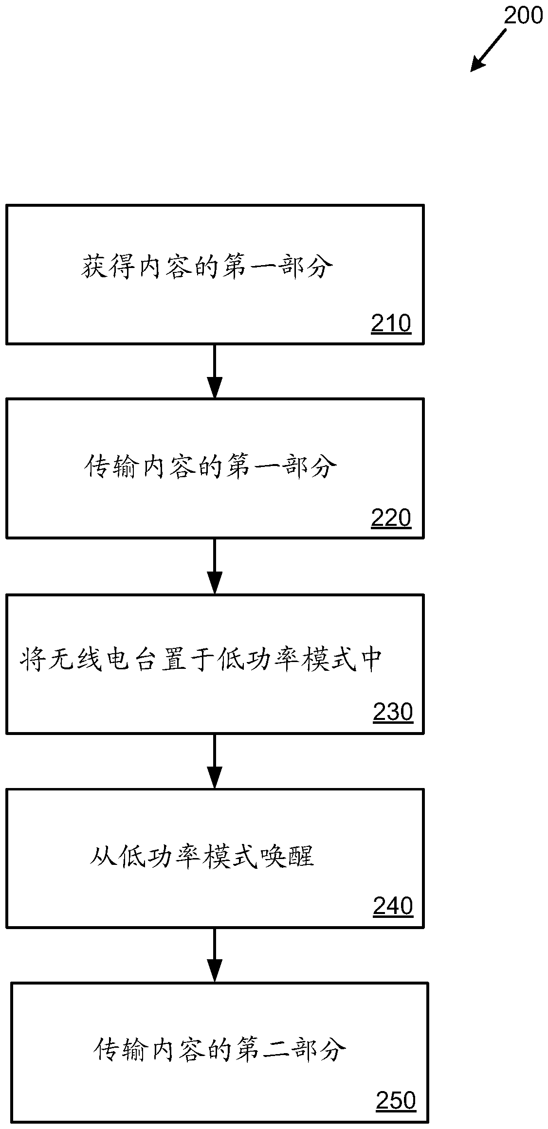 Energy Efficient Transmission of Content Over Wireless Connections