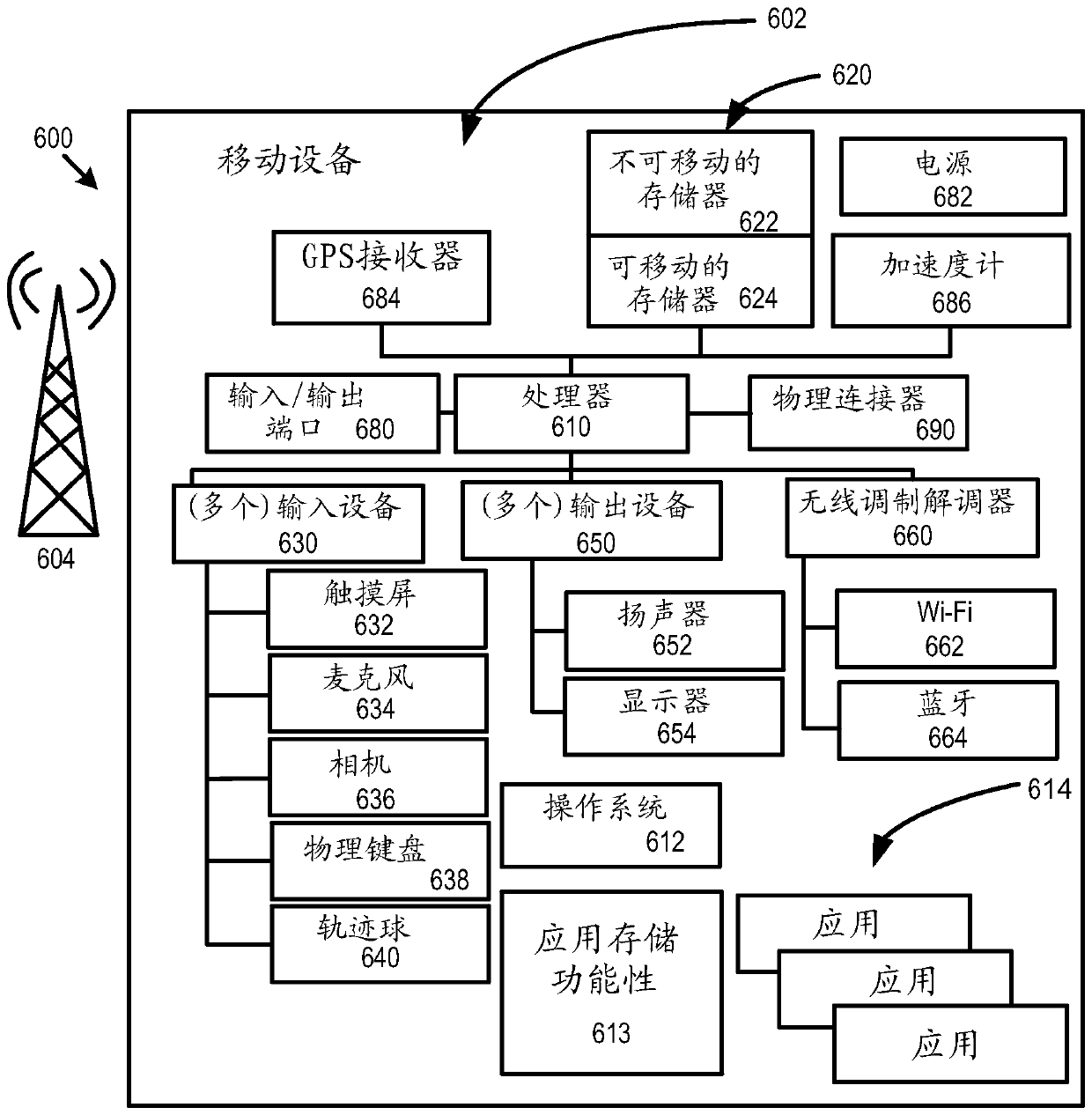 Energy Efficient Transmission of Content Over Wireless Connections