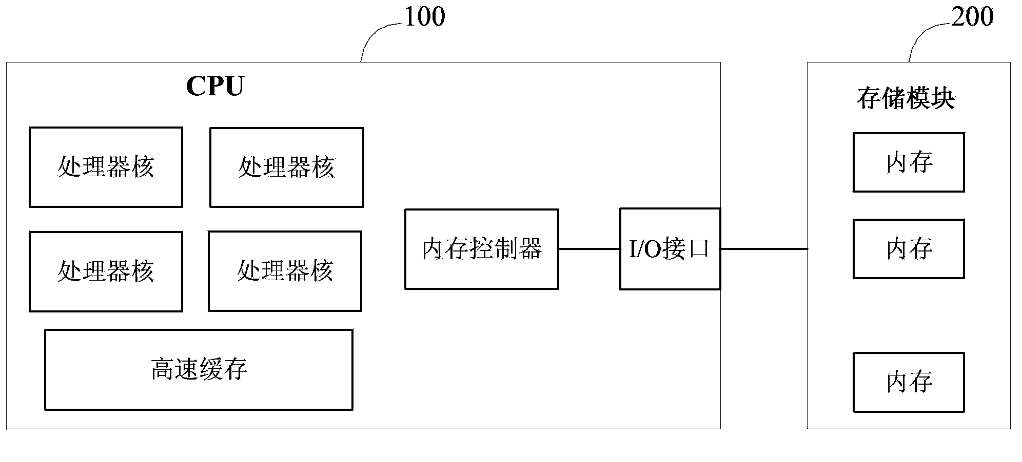 Memory system, memory access request processing method and computer system