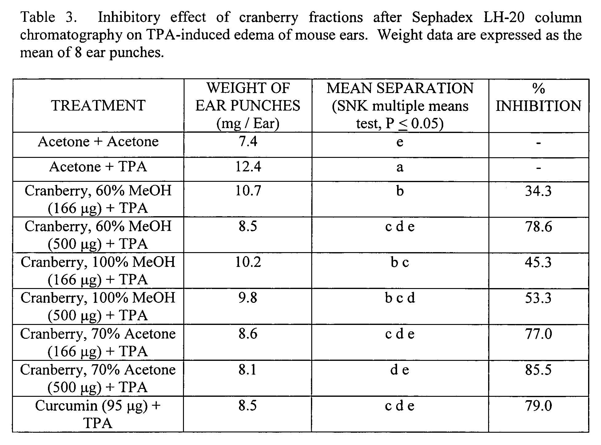 Anti-inflammatory cranberry flavonol extract preparations