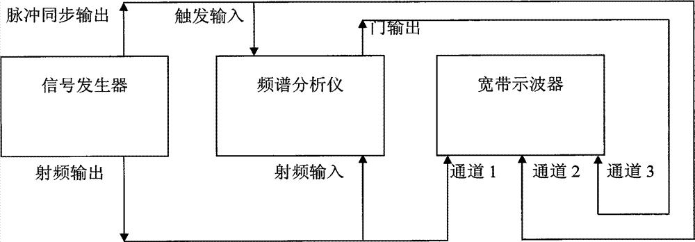 Pulse modulation signal phase noise measuring device and method