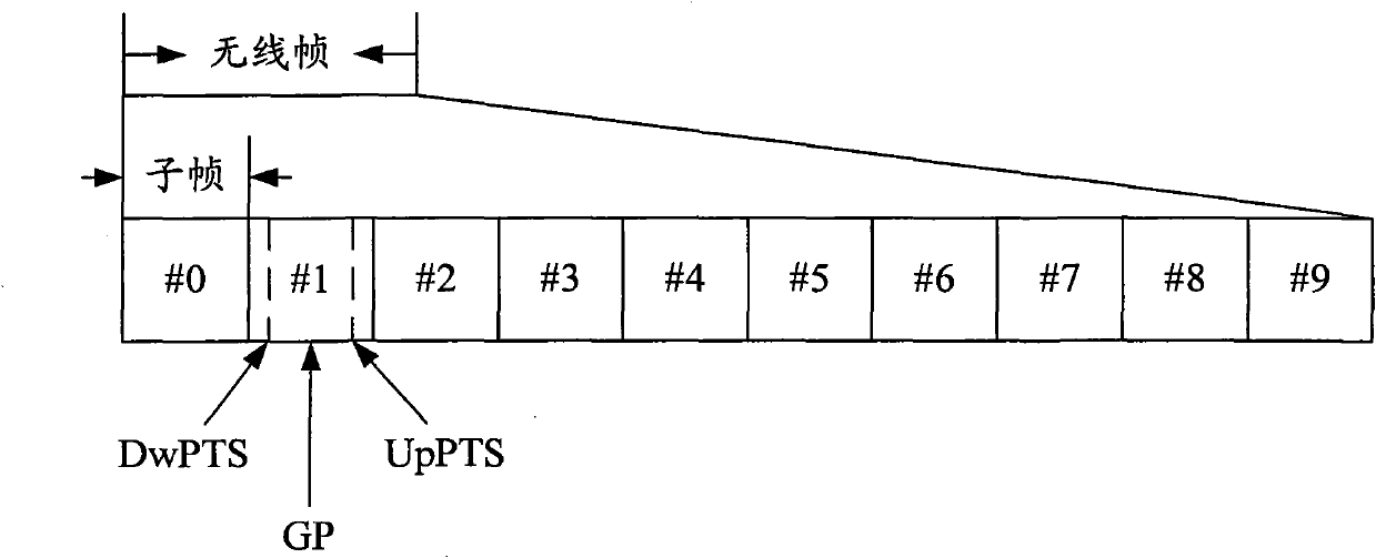 Method and device for resource element mapping