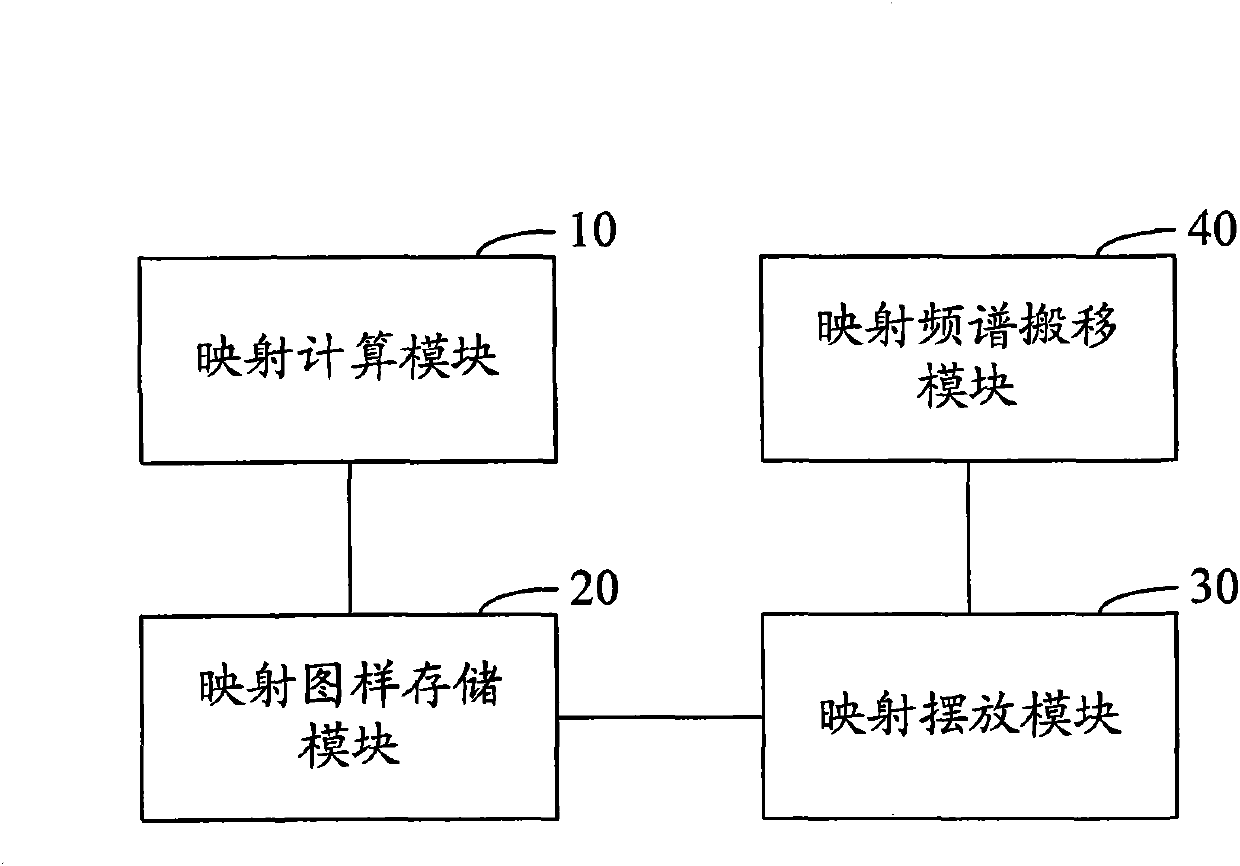 Method and device for resource element mapping