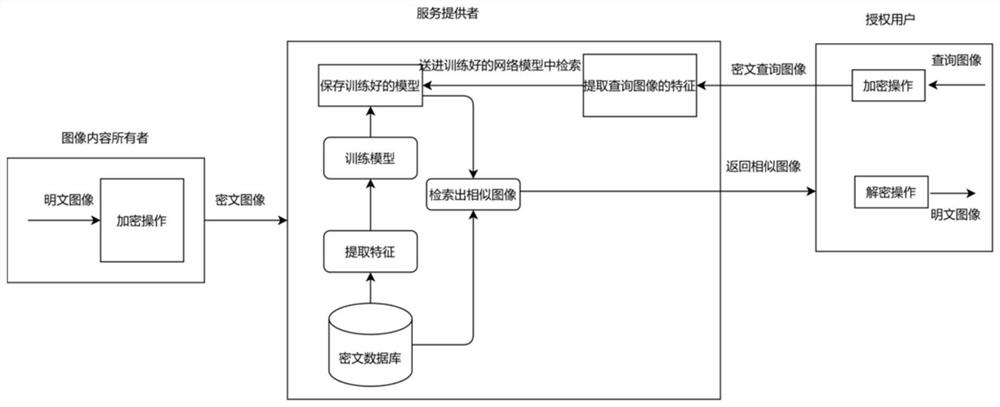 Ciphertext JPEG image retrieval method and application