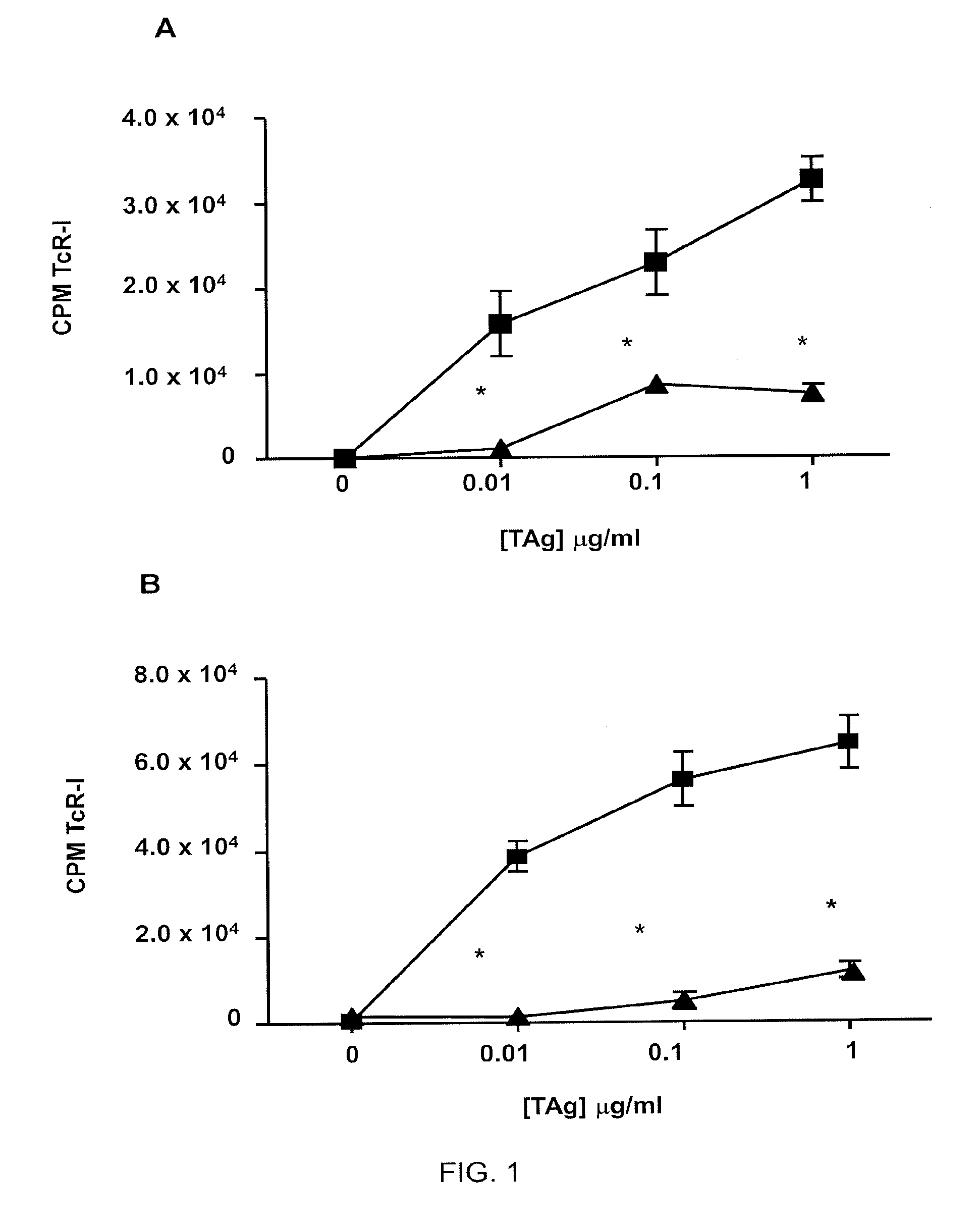 Immune modulators relating to foxo3a