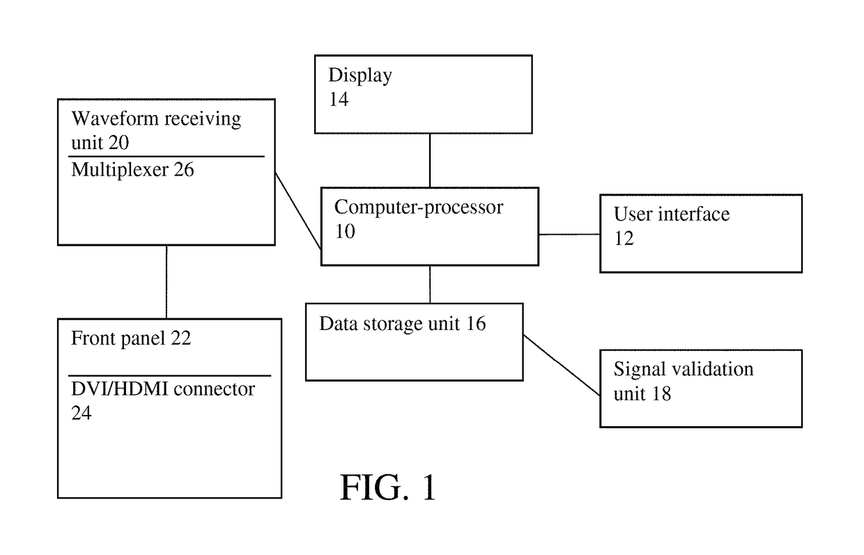 Method and arrangement for eye diagram display of errors of digital waveforms