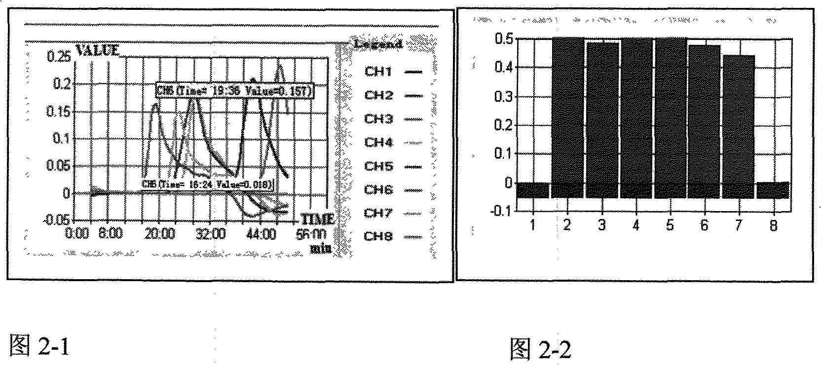 RT-LAMP detection kit and detection method of swine influenza virus