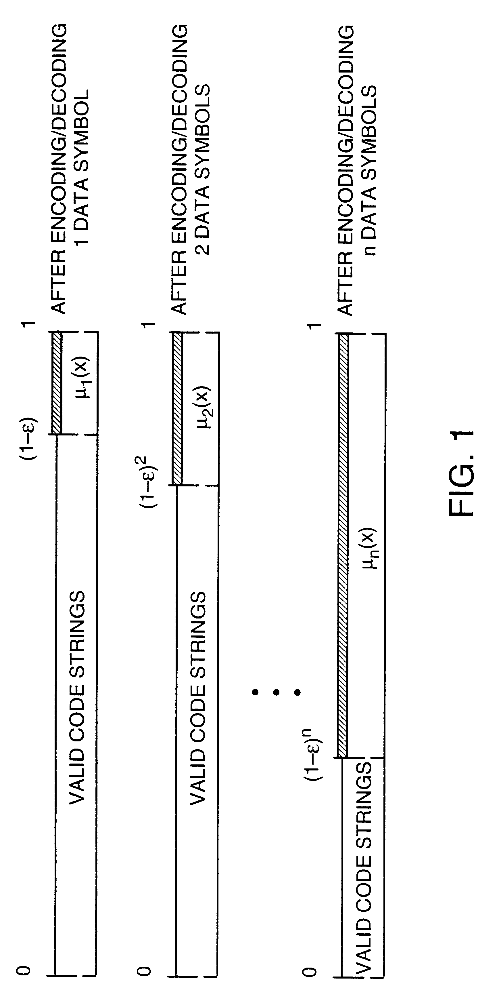 Data transmission using arithmetic coding based continuous error detection