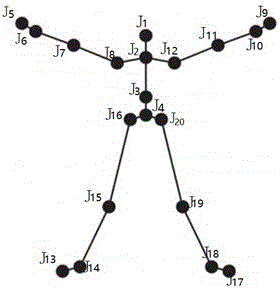 Human behavior video identification method