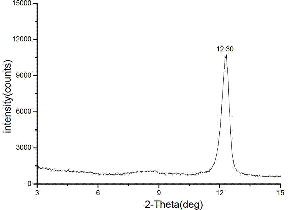 Preparation method of superfine modified kaolin