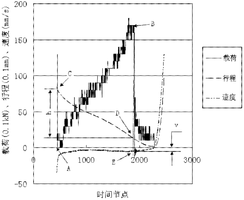 Metal sheet cupping test method related to strain rate