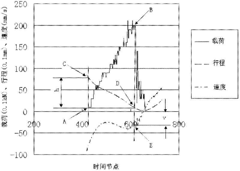 Metal sheet cupping test method related to strain rate