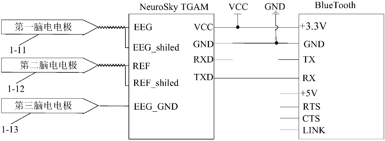 An EEG monitoring method for fatigue driving based on step fatigue judgment