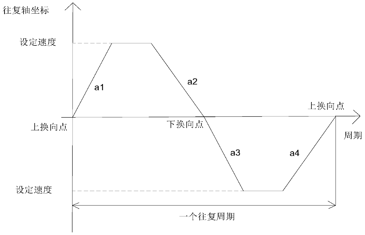 Honing netting crack processing control method