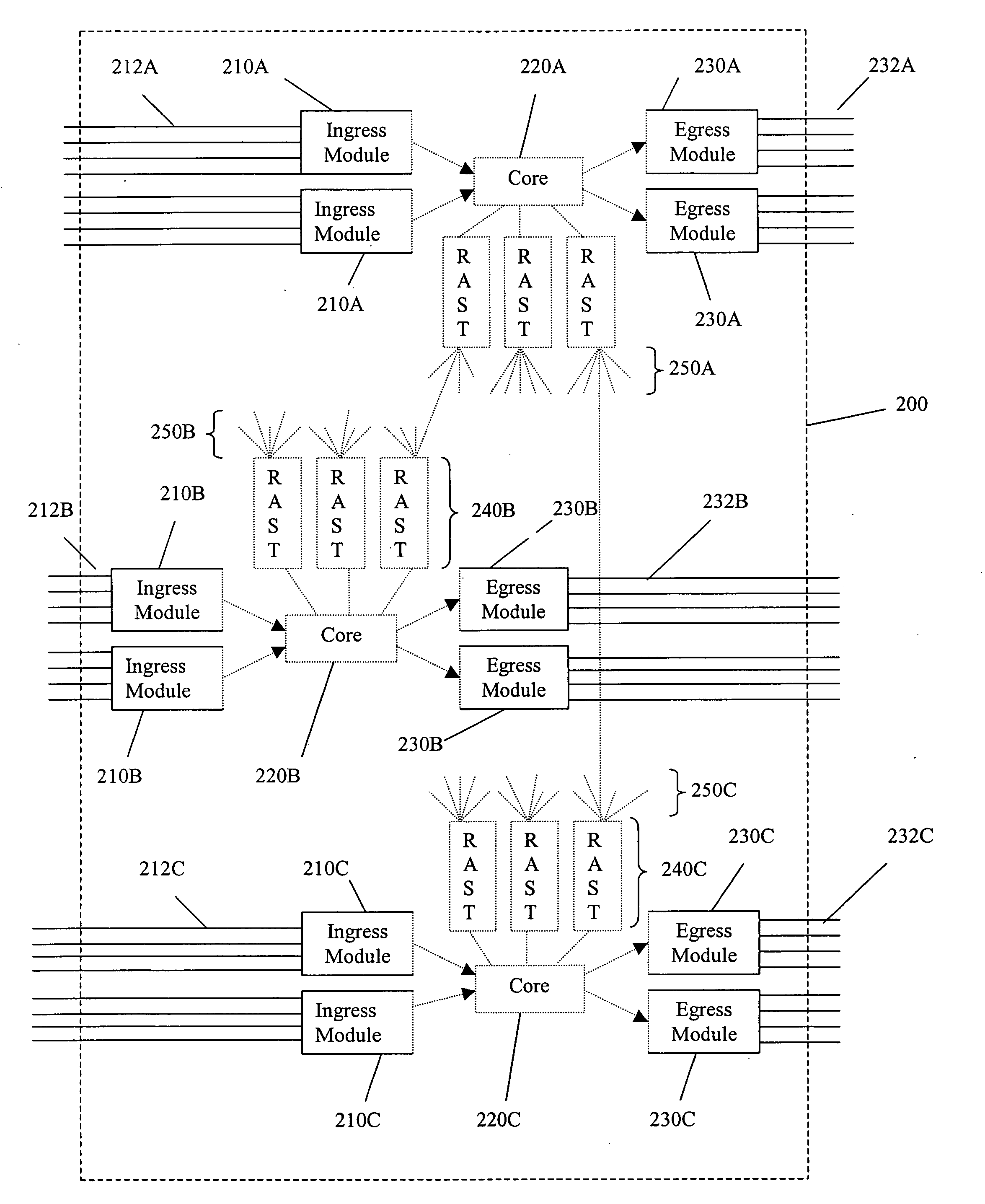 VLAN fabric network